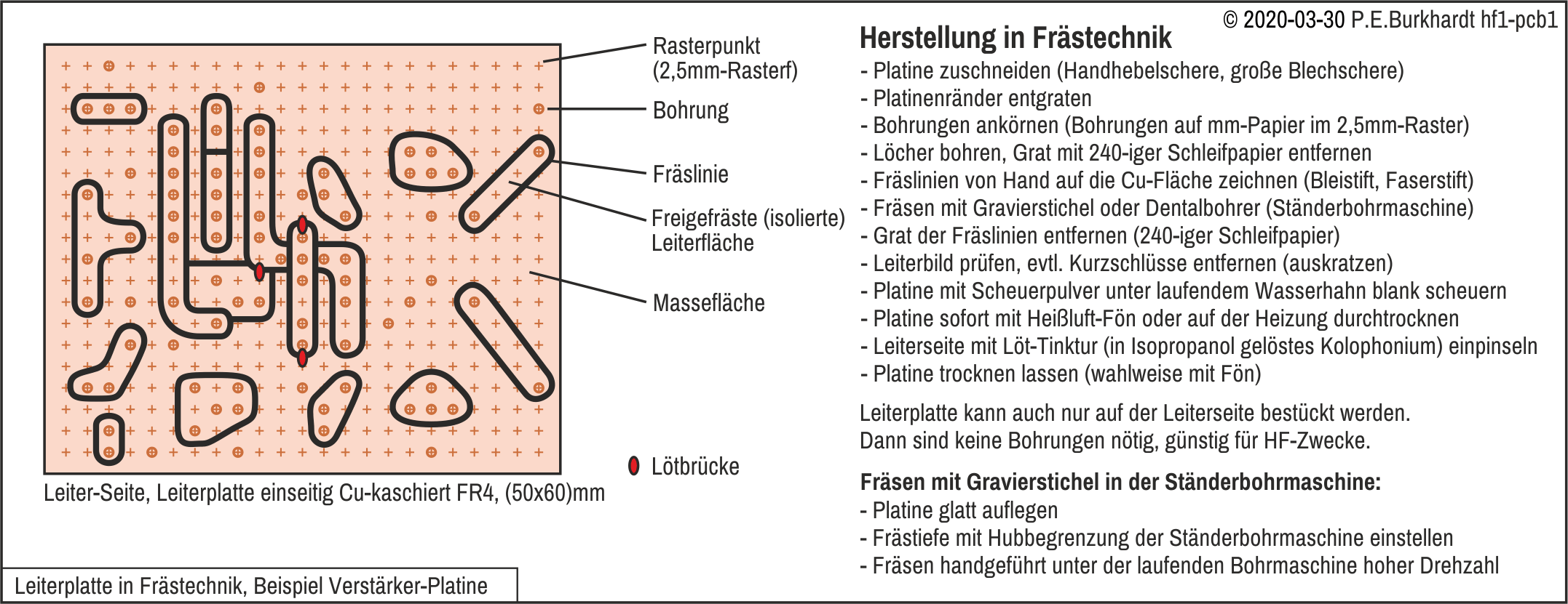 www.pegons-web.de Leiterplatte in Frästechnik