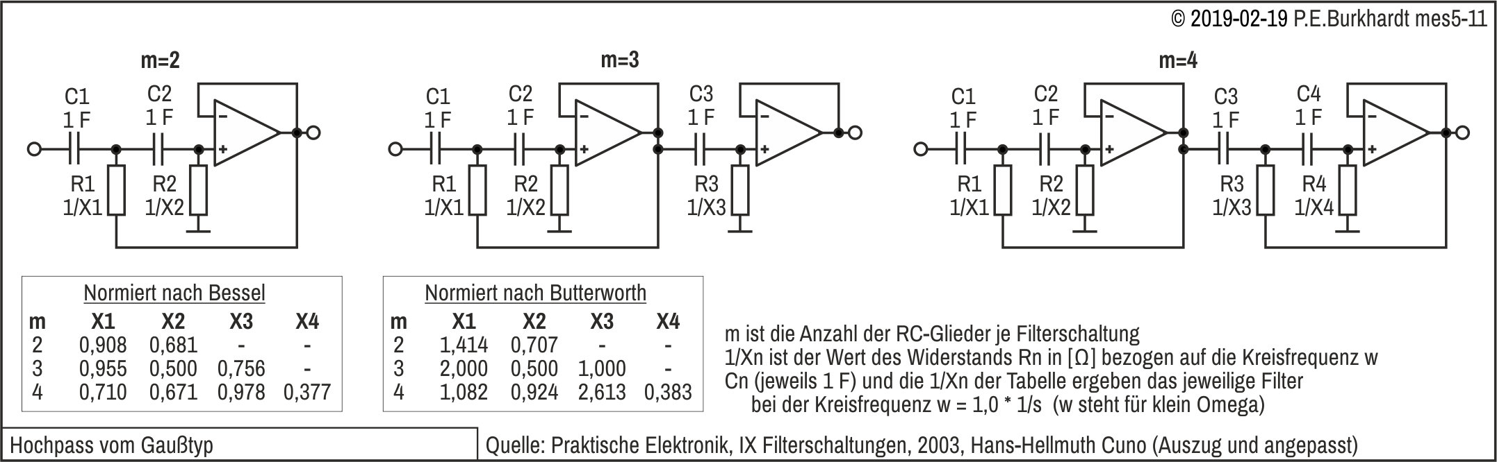 Butterworth-Filter, Bessel-Filter (Hochpass)