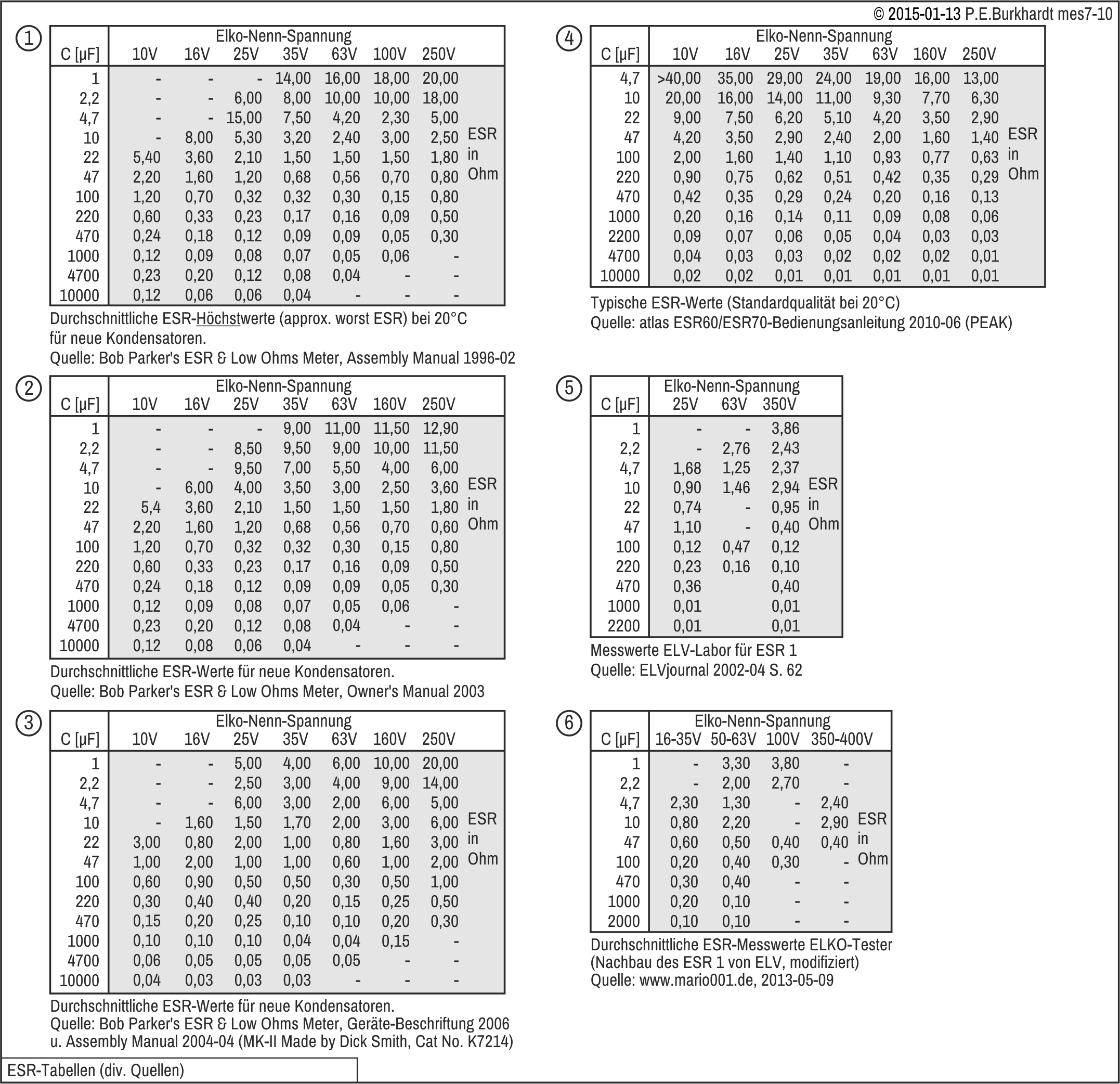 ESR-Messgert, Werte-Tabellen