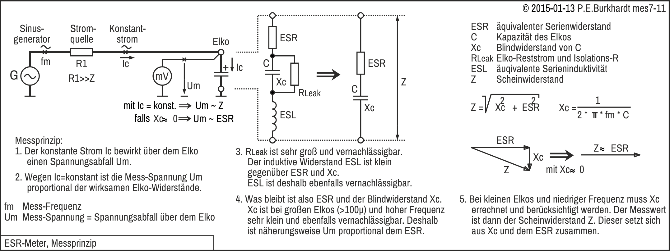 ESR-Messgert, Mess-Prinzip